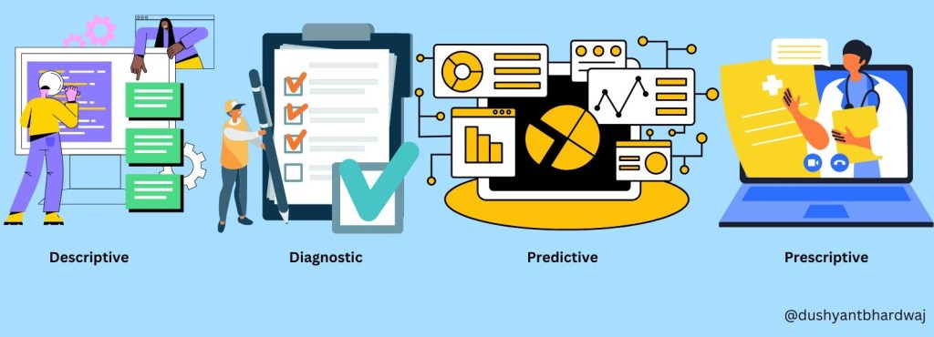 What are Industrials learning from digital world&nbsp;companies?