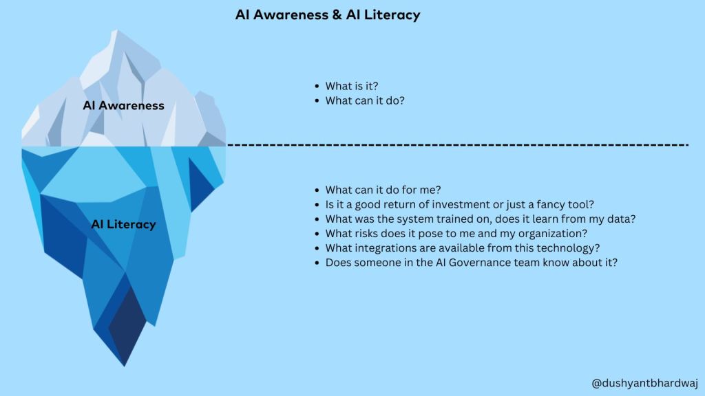 AI Awareness & AI Literacy