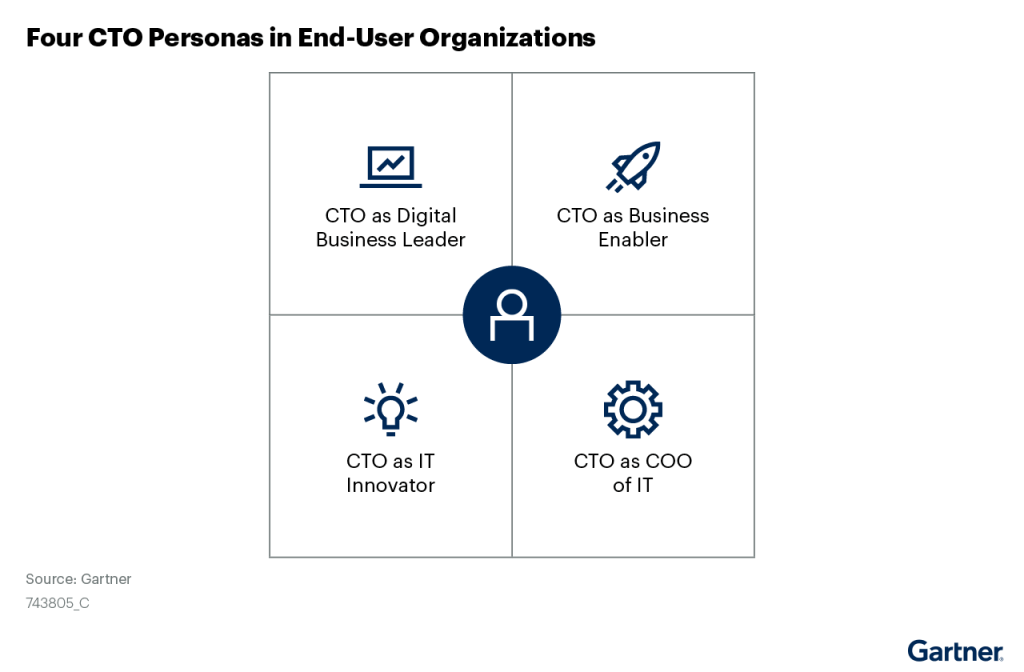 Which CTO personas have you seen in your business?